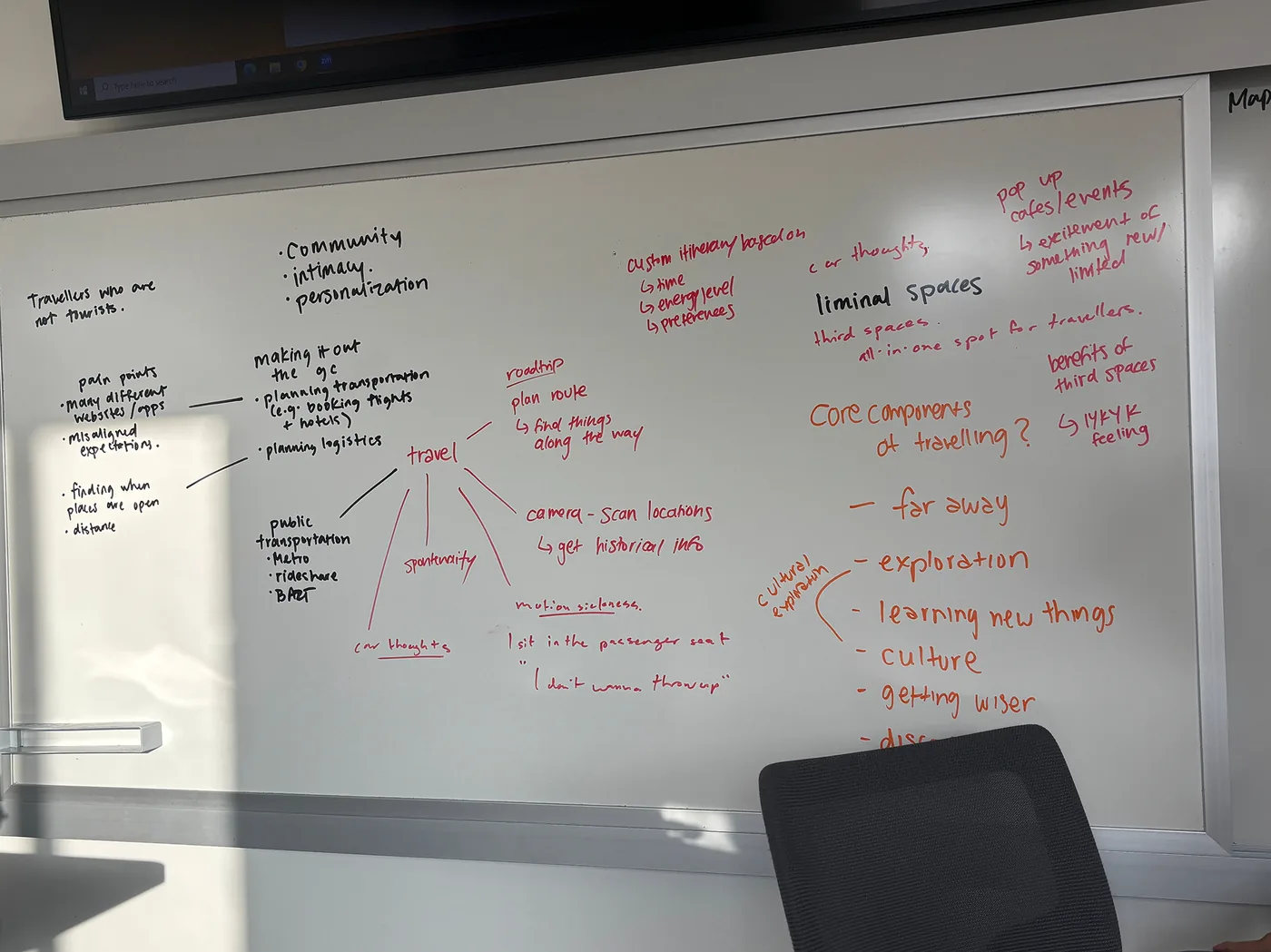 A second whiteboard covering travel. Community, intimacy and personalization head the left column above pain points for “travellers who are not tourists”; a central “travel” cluster branches into planning logistics, roadtrips and spontaneity; the right column lists liminal spaces, third spaces, and the core components of travelling — far away, exploration, learning new things, culture.