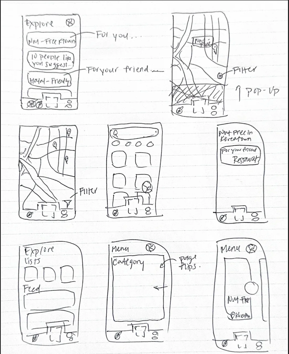 Nine phone screens sketched in pen on lined paper. The top row pairs an Explore list of “Nut-Free Ktown”, “10 people like you suggest…” and “Halal-Friendly” cards, annotated “for you…” and “for your friend…”, with a map screen marked “filter” and “pop-up”. The middle row runs a map with pins, a category grid, and a “Nut-Free in Koreatown” result. The bottom row covers Explore lists and feed, and two menu screens annotated “page flips”.
