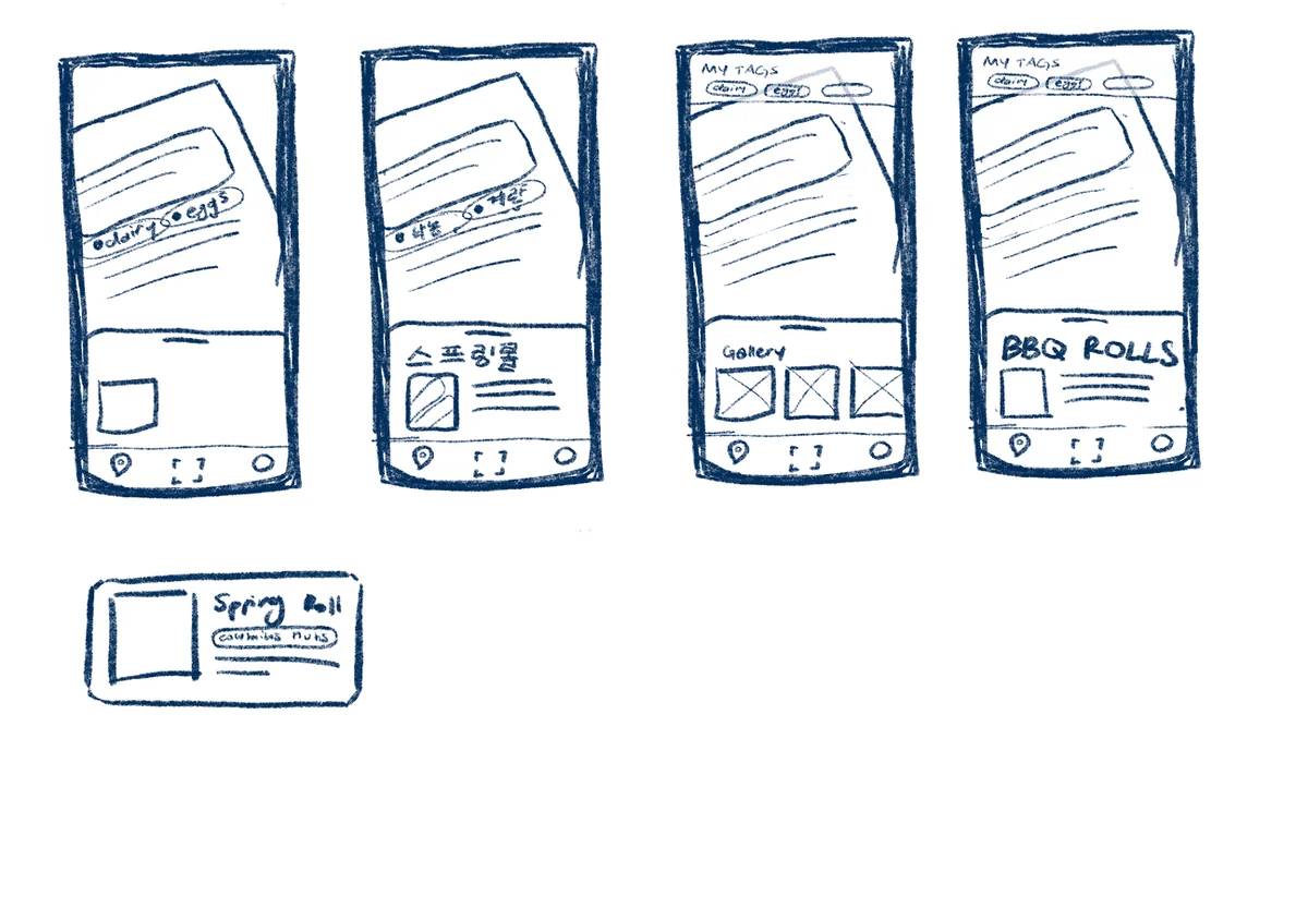 Four blue-ink sketches of the scanner result. The first two show a scanned menu with dish names circled and tagged “dairy” and “eggs”, one of them in Korean; the last two add a “My Tags” bar carrying those chips over a gallery and a “BBQ Rolls” detail card. A separate card below shows a “Spring Roll” result tagged “contains nuts”.