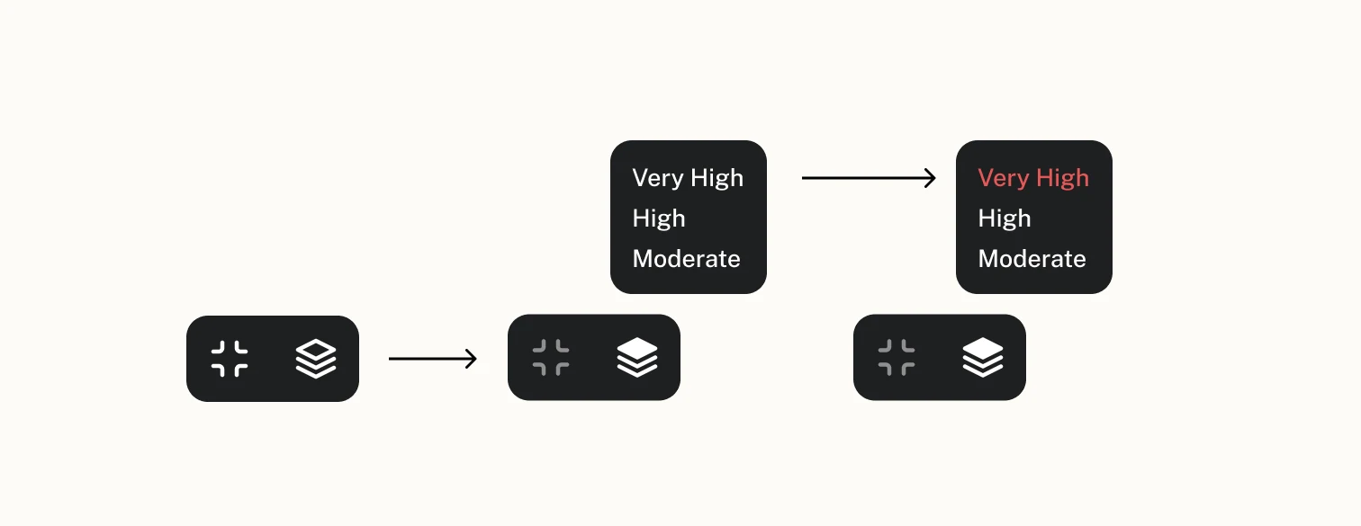 Two rows of dark rounded map controls stepping left to right through their states. The lower row is a two-button cluster for fit-to-view and layers; the upper row adds a hazard legend reading Very High, High and Moderate, which in the final state sets Very High in red.