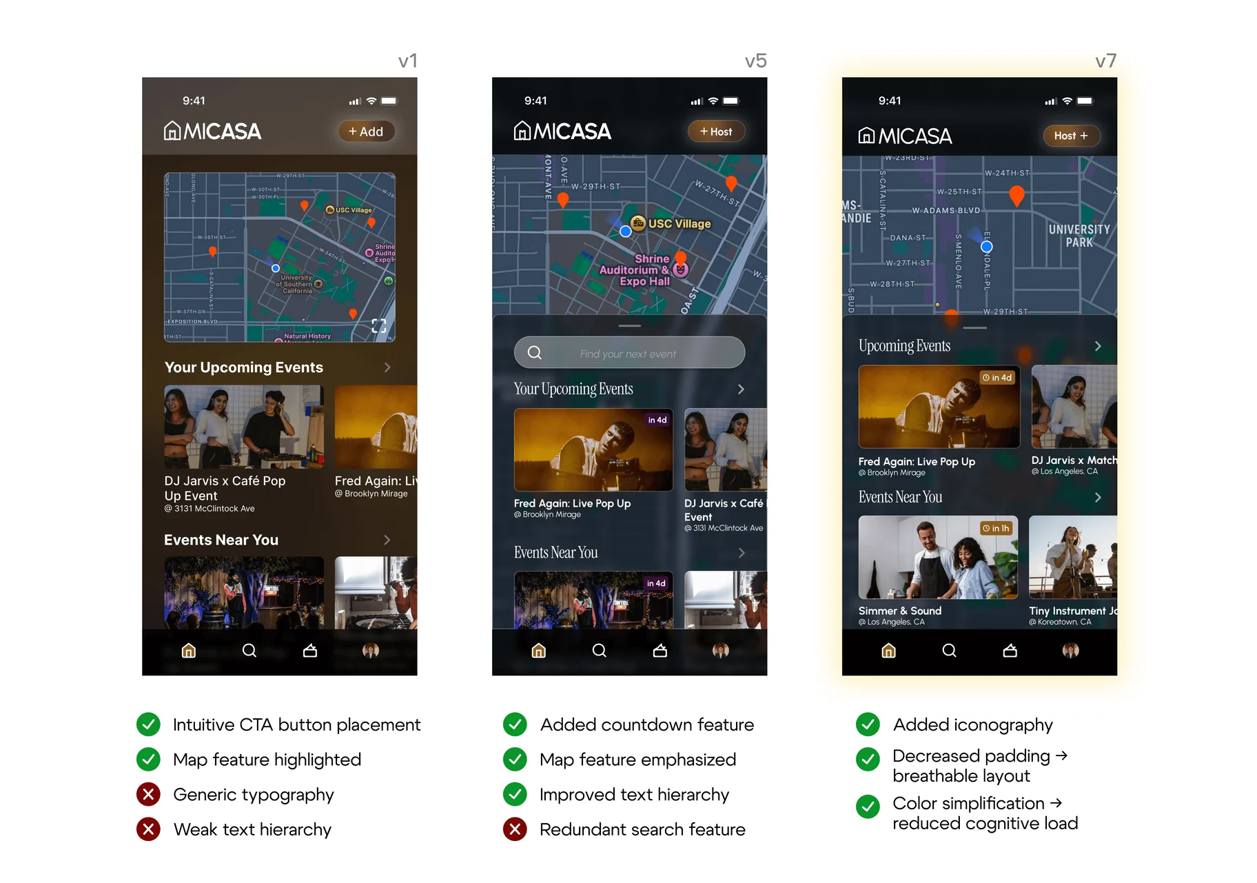 Three home-screen versions side by side, v1, v5 and v7, each annotated with ticks and crosses. v1 is faulted for generic typography and weak hierarchy; v5 adds a countdown and emphasises the map but keeps a redundant search bar; v7 adds iconography, decreases padding for a breathable layout, and simplifies colour to reduce cognitive load.