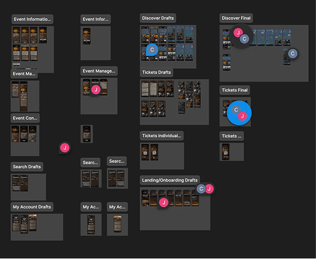 The working Figma canvas: labelled frames for Event Information, Event Management, Search, My Account, Discover, Tickets and Landing/Onboarding, each holding a row of dark app screens, with two collaborator cursors moving between the draft and final sets.
